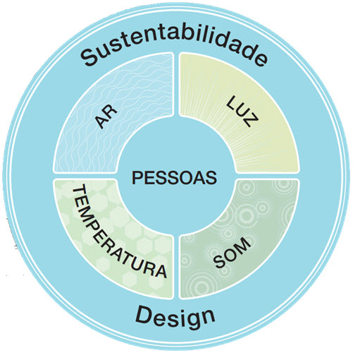 Ecossistemas de ambientes saudáveis