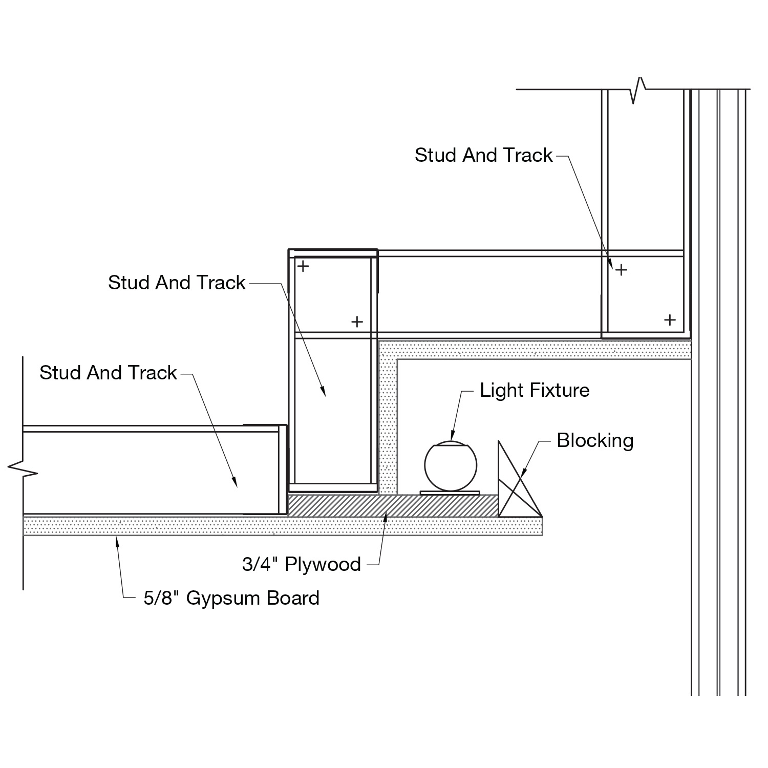 Cove Lighting  Armstrong Ceiling  Solutions Commercial