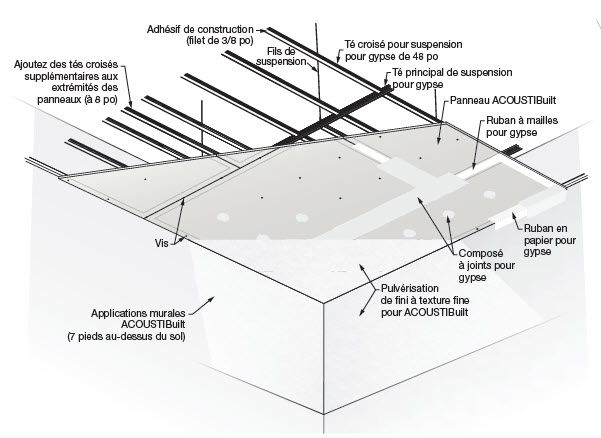 Installation ACOUSTBUILT