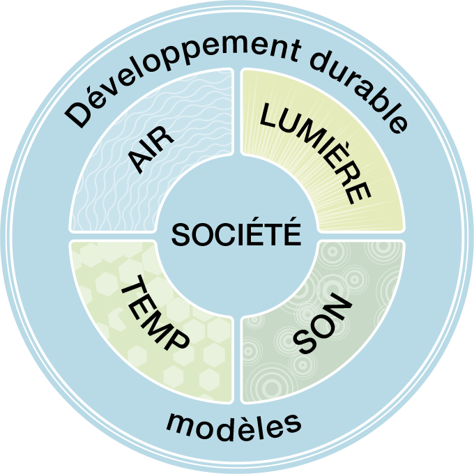 Écosystème des espaces sains