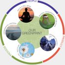 Sustainability Overview